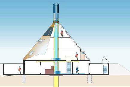 эко-поселение