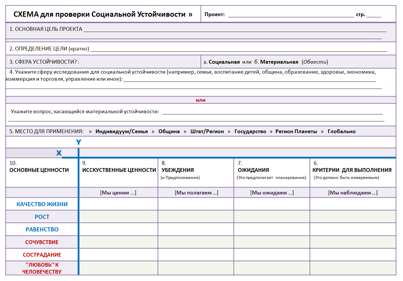 Schematic for validating social sustainability