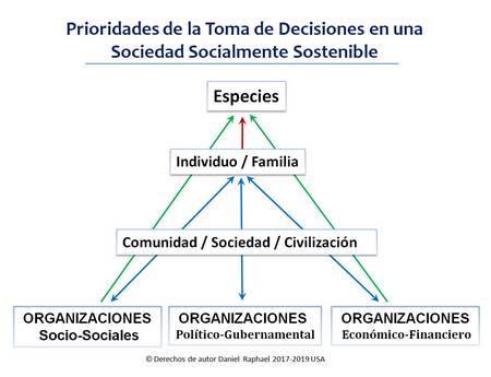 prioridades de la toma de decisiones para sostener una sociedad